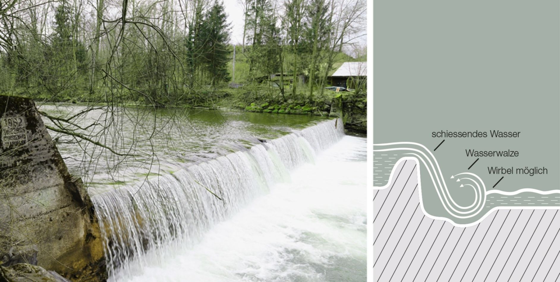 gemeinde-r-dtligen-alchenfl-h-wasserwalze-in-der-emme